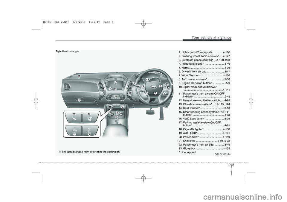 HYUNDAI IX35 2014 Owners Manual 25
Your vehicle at a glance
1. Light control/Turn signals ..............4-100
2. Steering wheel audio controls* ....4-147
3. Bluetooth phone controls* ....4-180, 233
4. Instrument cluster ........... HYUNDAI IX35 2014 Owners Manual 25
Your vehicle at a glance
1. Light control/Turn signals ..............4-100
2. Steering wheel audio controls* ....4-147
3. Bluetooth phone controls* ....4-180, 233
4. Instrument cluster ...........