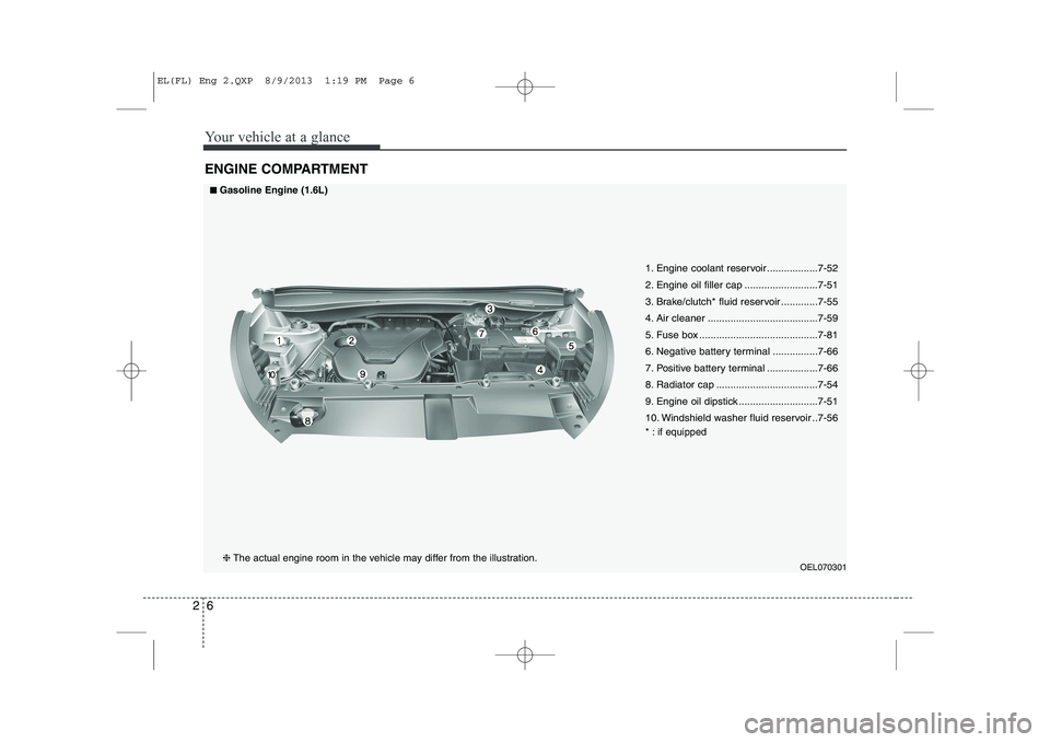 HYUNDAI IX35 2014 Owners Manual Your vehicle at a glance
6
2
ENGINE COMPARTMENT
OEL070301
1. Engine coolant reservoir ..................7-52
2. Engine oil filler cap ..........................7-51
3. Brake/clutch* fluid reservoir . HYUNDAI IX35 2014 Owners Manual Your vehicle at a glance
6
2
ENGINE COMPARTMENT
OEL070301
1. Engine coolant reservoir ..................7-52
2. Engine oil filler cap ..........................7-51
3. Brake/clutch* fluid reservoir .