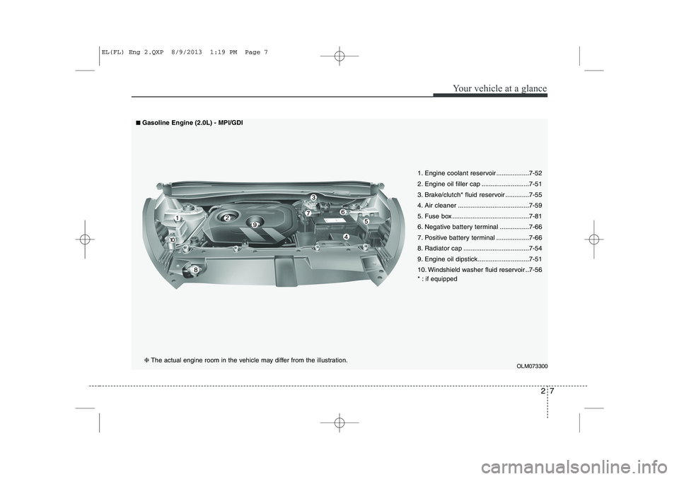 HYUNDAI IX35 2014 Owners Manual 27
Your vehicle at a glance
OLM073300
1. Engine coolant reservoir ..................7-52
2. Engine oil filler cap ..........................7-51
3. Brake/clutch* fluid reservoir .............7-55
4. HYUNDAI IX35 2014 Owners Manual 27
Your vehicle at a glance
OLM073300
1. Engine coolant reservoir ..................7-52
2. Engine oil filler cap ..........................7-51
3. Brake/clutch* fluid reservoir .............7-55
4.