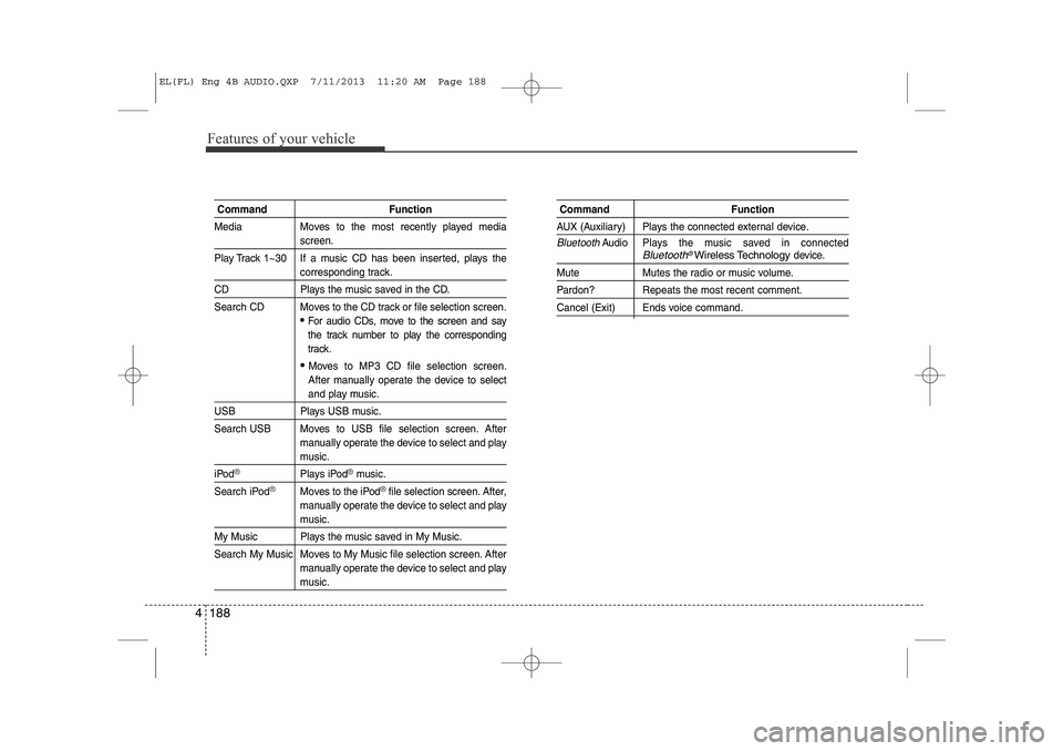 HYUNDAI IX35 2014 Owners Manual Features of your vehicle
188
4
Command Function
Media Moves to the most recently played media
screen.
Play Track 1~30 If a music CD has been inserted, plays the
corresponding track.
CD Plays the music HYUNDAI IX35 2014 Owners Manual Features of your vehicle
188
4
Command Function
Media Moves to the most recently played media
screen.
Play Track 1~30 If a music CD has been inserted, plays the
corresponding track.
CD Plays the music