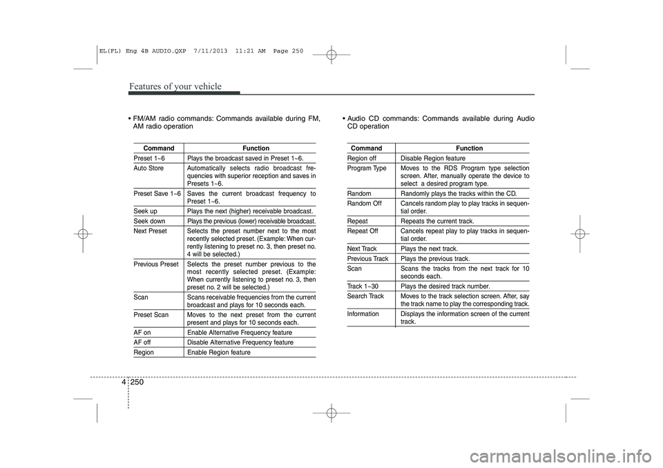 HYUNDAI IX35 2014  Owners Manual Features of your vehicle
250
4
 FM/AM radio commands: Commands available during FM,
AM radio operation  Audio CD commands: Commands available during Audio
CD operation
Command Function
Preset 1~6 Pl
