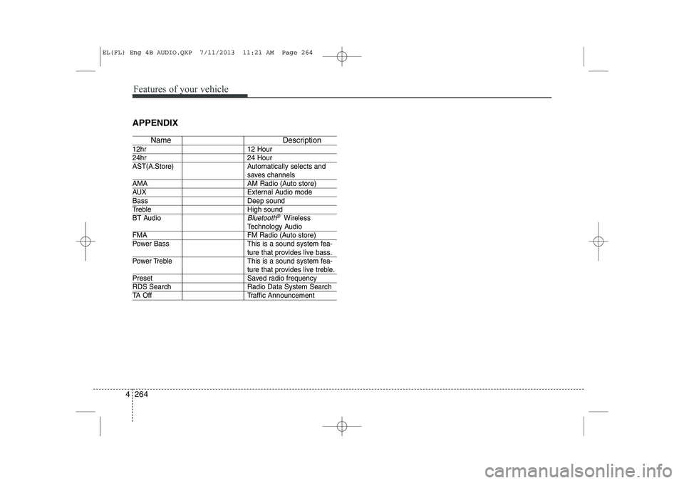 HYUNDAI IX35 2014 Owners Manual Features of your vehicle
264
4
APPENDIX
Name Description
12hr 12 Hour
24hr 24 Hour
AST(A.Store) Automatically selects and
saves channels
AMA AM Radio (Auto store)
AUX External Audio mode
Bass Deep s HYUNDAI IX35 2014 Owners Manual Features of your vehicle
264
4
APPENDIX
Name Description
12hr 12 Hour
24hr 24 Hour
AST(A.Store) Automatically selects and
saves channels
AMA AM Radio (Auto store)
AUX External Audio mode
Bass Deep s