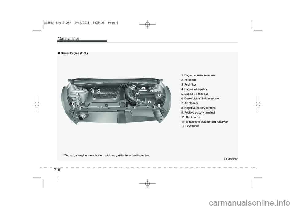 HYUNDAI IX35 2014  Owners Manual Maintenance
6
7
OLM079002
1. Engine coolant reservoir 
2. Fuse box
3. Fuel filter
4. Engine oil dipstick
5. Engine oil filler cap
6. Brake/clutch* fluid reservoir
7. Air cleaner
8. Negative battery te