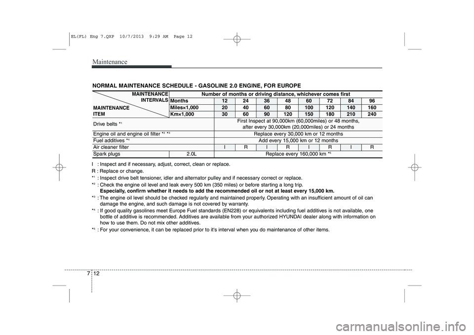 HYUNDAI IX35 2014 Owners Manual Maintenance
12
7
NORMAL MAINTENANCE SCHEDULE - GASOLINE 2.0 ENGINE, FOR EUROPE
I : Inspect and if necessary, adjust, correct, clean or replace.
R : Replace or change.* 1
: Inspect drive belt tensione HYUNDAI IX35 2014 Owners Manual Maintenance
12
7
NORMAL MAINTENANCE SCHEDULE - GASOLINE 2.0 ENGINE, FOR EUROPE
I : Inspect and if necessary, adjust, correct, clean or replace.
R : Replace or change.* 1
: Inspect drive belt tensione