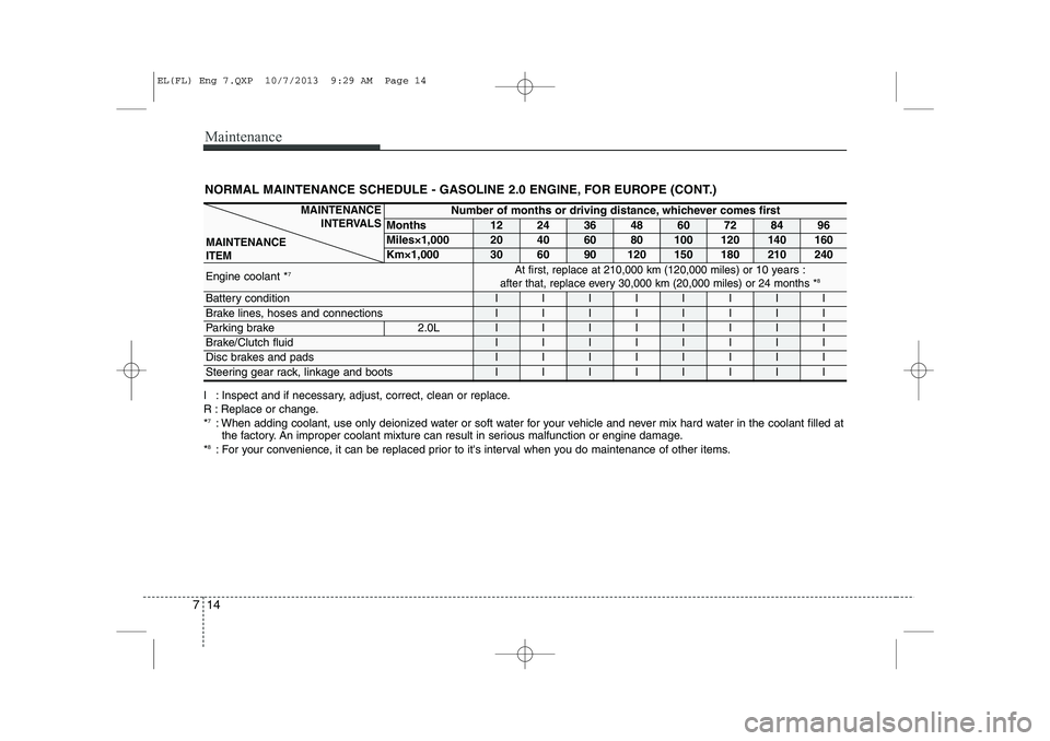 HYUNDAI IX35 2014  Owners Manual Maintenance
14
7
NORMAL MAINTENANCE SCHEDULE - GASOLINE 2.0 ENGINE, FOR EUROPE (CONT.)
I : Inspect and if necessary, adjust, correct, clean or replace. 
R : Replace or change.* 7
: When adding coolant