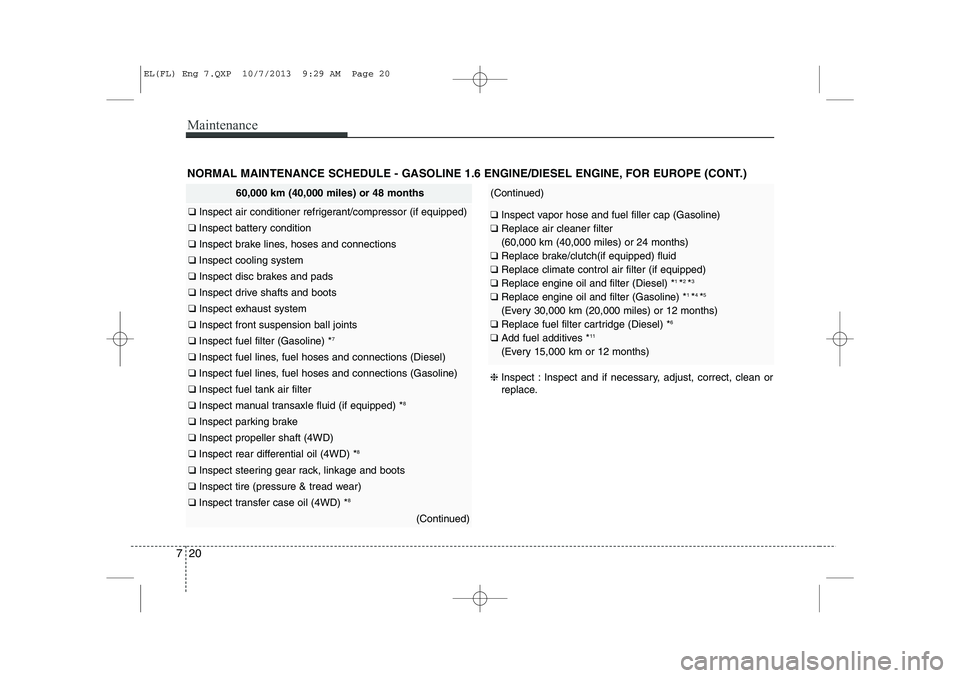 HYUNDAI IX35 2014  Owners Manual Maintenance
20
7
NORMAL MAINTENANCE SCHEDULE - GASOLINE 1.6 ENGINE/DIESEL ENGINE, FOR EUROPE (CONT.)
❈Inspect : Inspect and if necessary, adjust, correct, clean or 
replace.
60,000 km (40,000 miles)