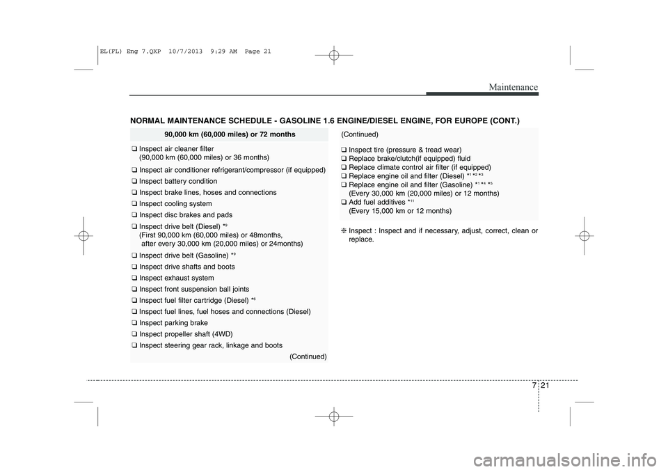 HYUNDAI IX35 2014 User Guide 721
Maintenance
NORMAL MAINTENANCE SCHEDULE - GASOLINE 1.6 ENGINE/DIESEL ENGINE, FOR EUROPE (CONT.)❈Inspect : Inspect and if necessary, adjust, correct, clean or 
replace.
90,000 km (60,000 miles) o