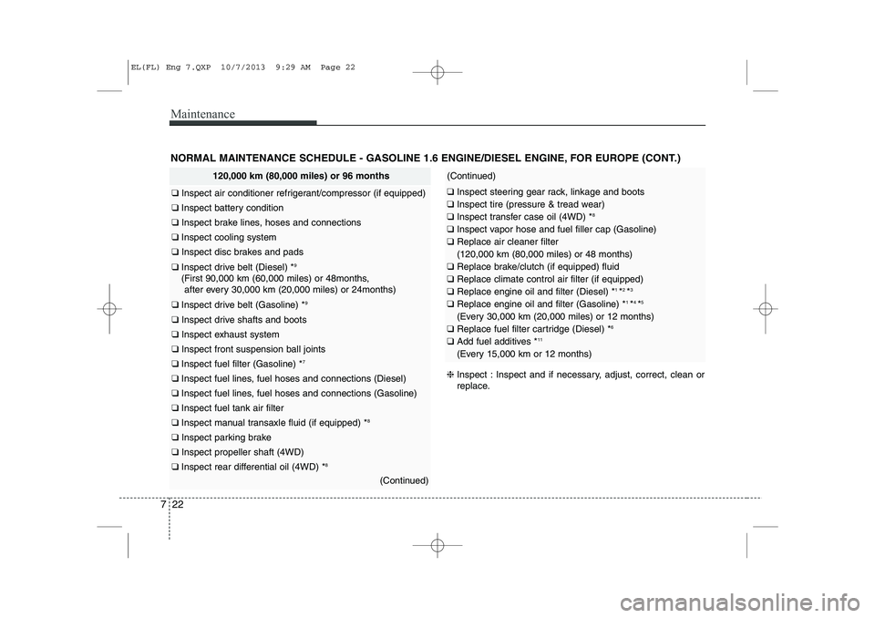 HYUNDAI IX35 2014  Owners Manual Maintenance
22
7
NORMAL MAINTENANCE SCHEDULE - GASOLINE 1.6 ENGINE/DIESEL ENGINE, FOR EUROPE (CONT.)
❈Inspect : Inspect and if necessary, adjust, correct, clean or 
replace.
120,000 km (80,000 miles