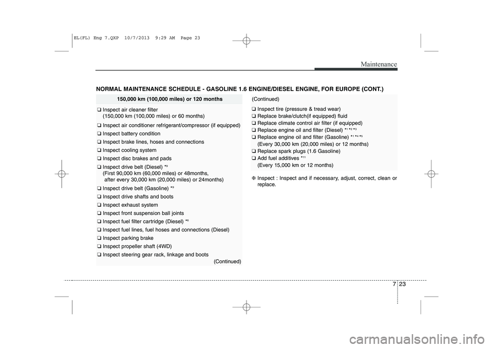 HYUNDAI IX35 2014 User Guide 723
Maintenance
NORMAL MAINTENANCE SCHEDULE - GASOLINE 1.6 ENGINE/DIESEL ENGINE, FOR EUROPE (CONT.)❈Inspect : Inspect and if necessary, adjust, correct, clean or 
replace.
150,000 km (100,000 miles)