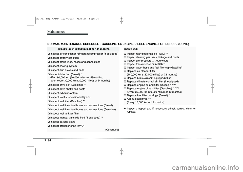 HYUNDAI IX35 2014  Owners Manual Maintenance
24
7
NORMAL MAINTENANCE SCHEDULE - GASOLINE 1.6 ENGINE/DIESEL ENGINE, FOR EUROPE (CONT.)
❈Inspect : Inspect and if necessary, adjust, correct, clean or 
replace.
180,000 km (120,000 mile