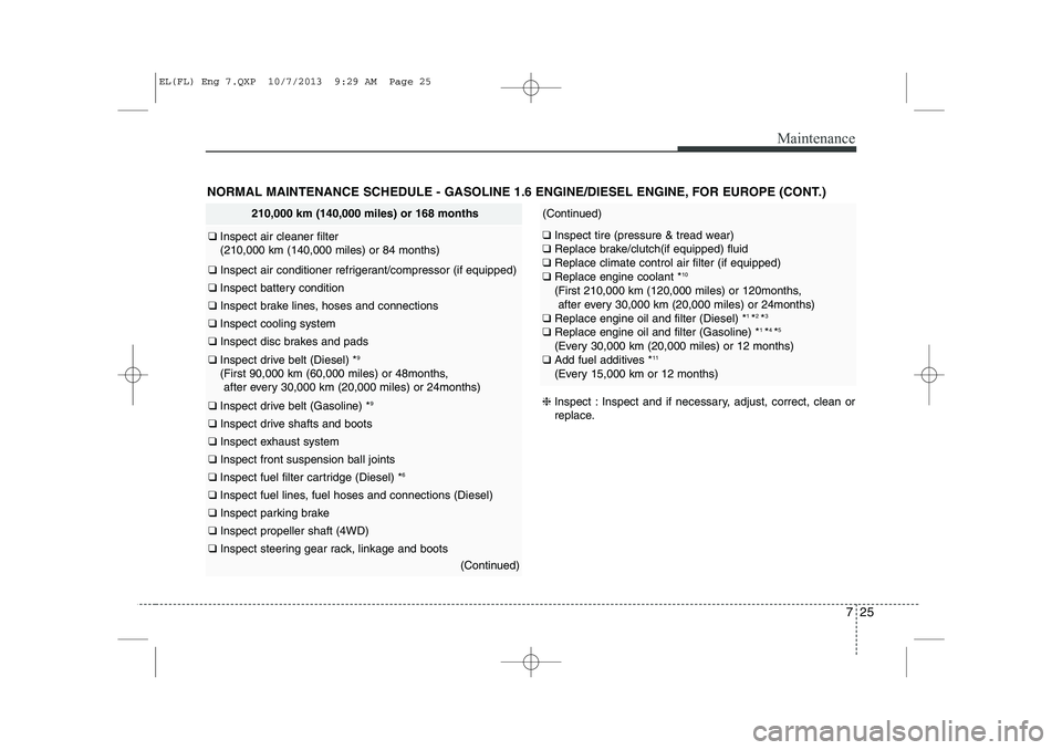 HYUNDAI IX35 2014 User Guide 725
Maintenance
NORMAL MAINTENANCE SCHEDULE - GASOLINE 1.6 ENGINE/DIESEL ENGINE, FOR EUROPE (CONT.)❈Inspect : Inspect and if necessary, adjust, correct, clean or 
replace.
210,000 km (140,000 miles)