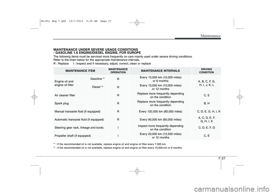 HYUNDAI IX35 2014  Owners Manual 727
Maintenance
MAINTENANCE UNDER SEVERE USAGE CONDITIONS  
- GASOLINE 1.6 ENGINE/DIESEL ENGINE, FOR EUROPE 
The following items must be serviced more frequently on cars mainly used under severe drivi