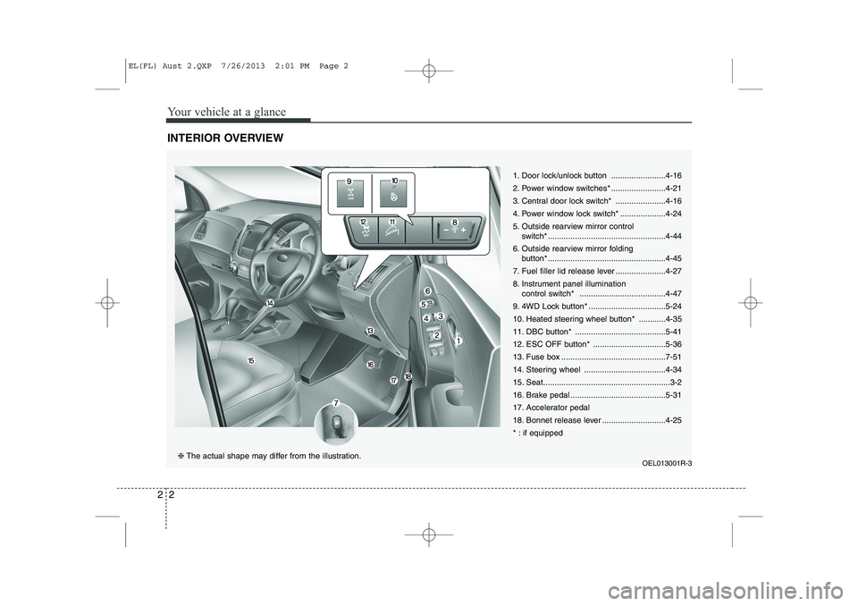 HYUNDAI IX35 2014  Owners Manual Your vehicle at a glance
2
2
INTERIOR OVERVIEW
1. Door lock/unlock button ........................4-16 
2. Power window switches* ........................4-21
3. Central door lock switch* ............