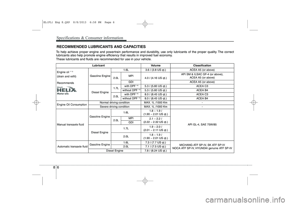 HYUNDAI IX35 2014 Owners Manual Specifications & Consumer information
6
8
To help achieve proper engine and powertrain performance and durability, use only lubricants of the proper quality. The correct
lubricants also help promote HYUNDAI IX35 2014 Owners Manual Specifications & Consumer information
6
8
To help achieve proper engine and powertrain performance and durability, use only lubricants of the proper quality. The correct
lubricants also help promote