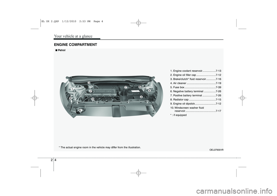 HYUNDAI IX35 2012 User Guide Your vehicle at a glance
4
2
ENGINE COMPARTMENT
OEL079001R
1. Engine coolant reservoir ..................7-13
2. Engine oil filler cap ..........................7-12
3. Brake/clutch* fluid reservoir HYUNDAI IX35 2012 User Guide Your vehicle at a glance
4
2
ENGINE COMPARTMENT
OEL079001R
1. Engine coolant reservoir ..................7-13
2. Engine oil filler cap ..........................7-12
3. Brake/clutch* fluid reservoir