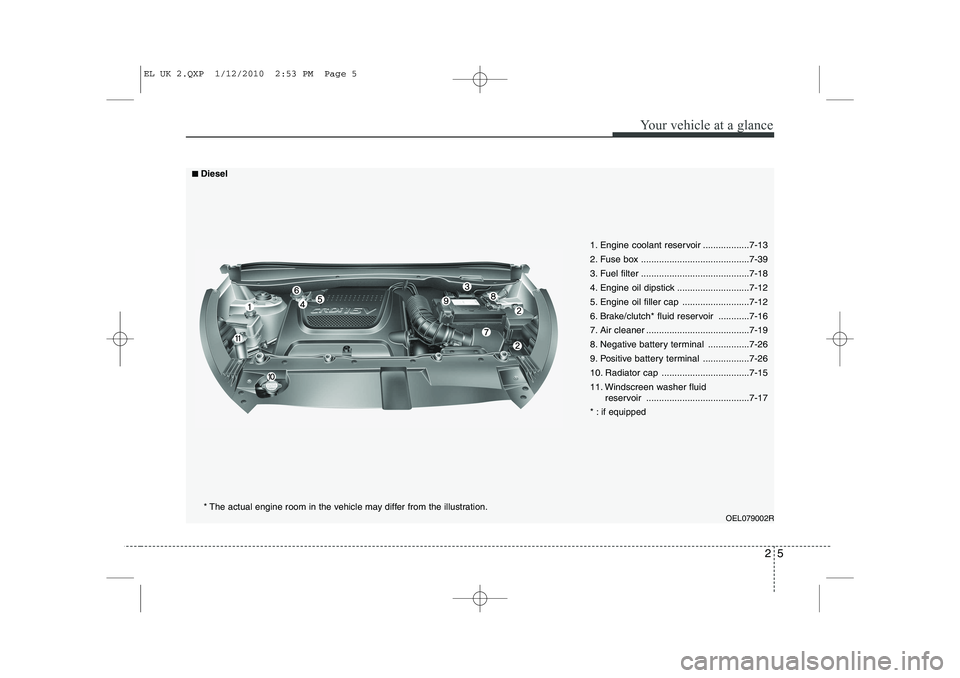 HYUNDAI IX35 2012 User Guide 25
Your vehicle at a glance
OEL079002R
1. Engine coolant reservoir ..................7-13
2. Fuse box ..........................................7-39
3. Fuel filter ................................... HYUNDAI IX35 2012 User Guide 25
Your vehicle at a glance
OEL079002R
1. Engine coolant reservoir ..................7-13
2. Fuse box ..........................................7-39
3. Fuel filter ...................................