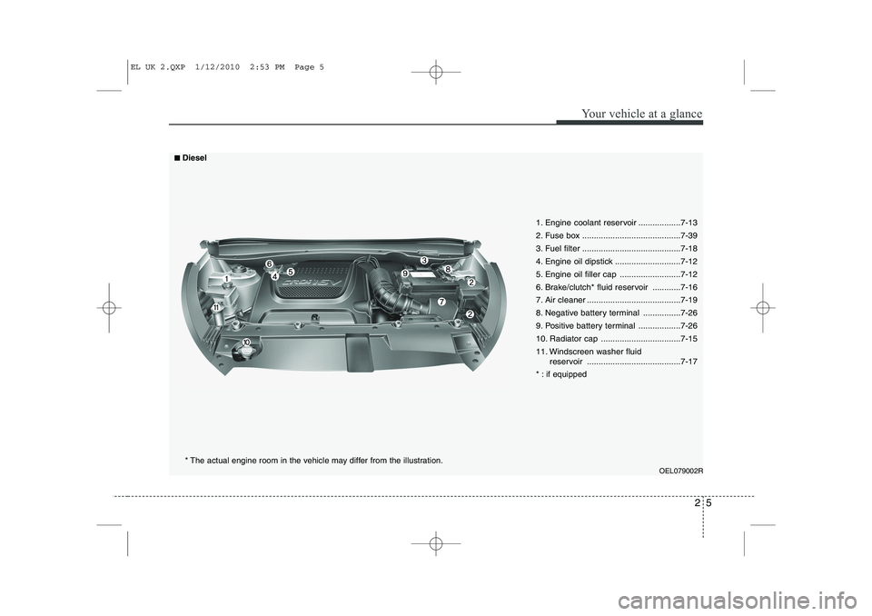 HYUNDAI IX35 2012 User Guide 25
Your vehicle at a glance
OEL079002R
1. Engine coolant reservoir ..................7-13 
2. Fuse box ..........................................7-39
3. Fuel filter ...................................