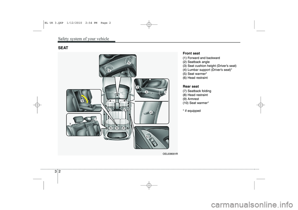 HYUNDAI IX35 2012 User Guide Safety system of your vehicle
2
3
Front seat 
(1) Forward and backward 
(2) Seatback angle
(3) Seat cushion height (Driver’s seat)
(4) Lumbar support (Driver’s seat)*
(5) Seat warmer*
(6) Head res