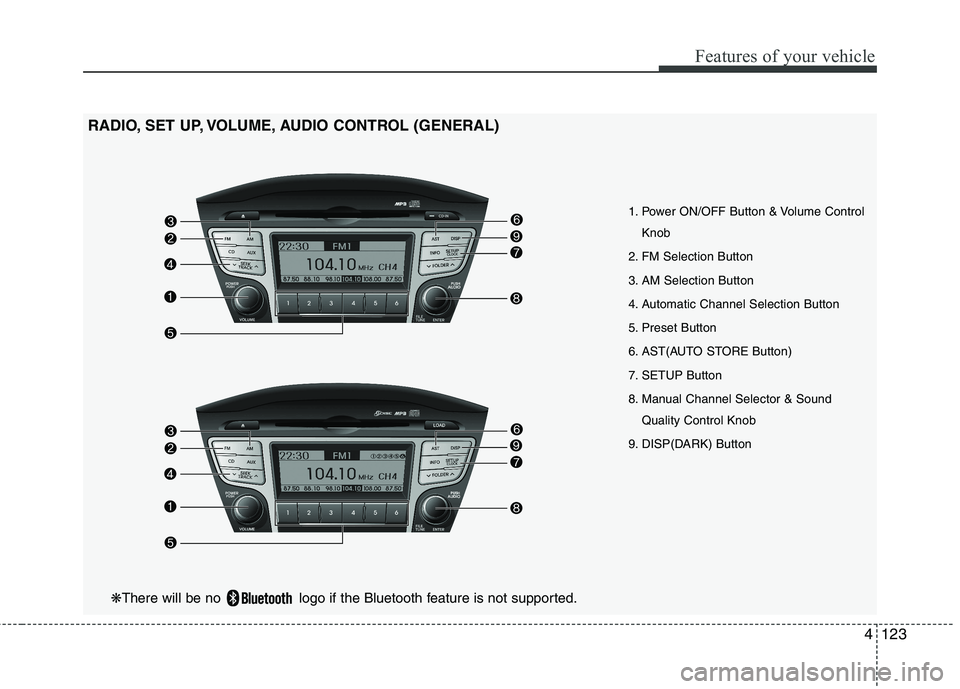 HYUNDAI IX35 2012  Owners Manual 4123
Features of your vehicle
1. Power ON/OFF Button & Volume ControlKnob
2. FM Selection Button 
3. AM Selection Button
4. Automatic Channel Selection Button
5. Preset Button
6. AST(AUTO STORE Button