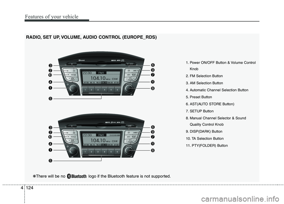 HYUNDAI IX35 2012  Owners Manual Features of your vehicle
124
4
RADIO, SET UP, VOLUME, AUDIO CONTROL (EUROPE_RDS)
1. Power ON/OFF Button & Volume ControlKnob
2. FM Selection Button 
3. AM Selection Button
4. Automatic Channel Selecti