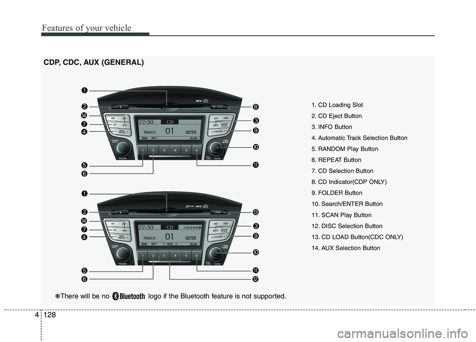 HYUNDAI IX35 2012  Owners Manual Features of your vehicle
128
4
1. CD Loading Slot 
2. CD Eject Button
3. INFO Button
4. Automatic Track Selection Button
5. RANDOM Play Button
6. REPEAT Button
7. CD Selection Button
8. CD Indicator(C