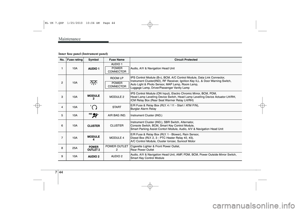 HYUNDAI IX35 2012  Owners Manual Maintenance
44
7
Inner fuse panel (Instrument panel)
No.Fuse ratingSymbolFuse NameCircuit Protected
110A
AUDIO 1
Audio, A/V & Navigation Head Unit
210A
ROOM LPIPS Control Module (B+), BCM, A/C Control