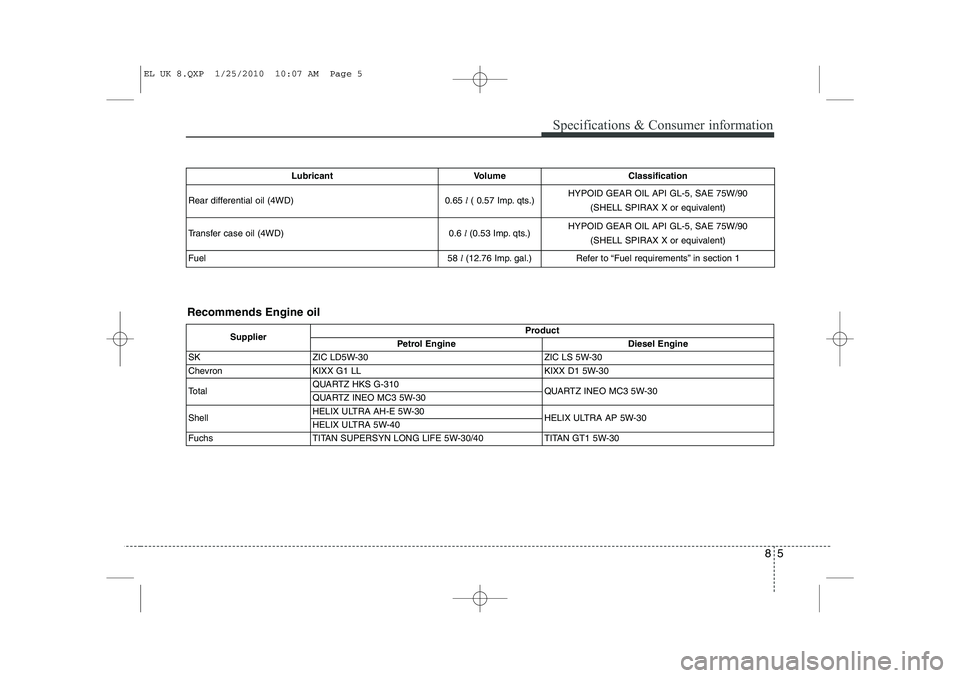 HYUNDAI IX35 2012  Owners Manual 85
Specifications & Consumer information
Lubricant Volume Classification
Rear differential oil (4WD) 0.65 
l( 0.57 Imp. qts.) HYPOID GEAR OIL API GL-5, SAE 75W/90 
(SHELL SPIRAX X or equivalent)
Trans