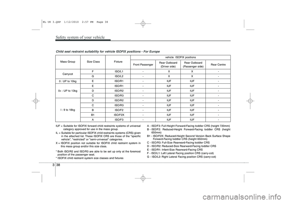 HYUNDAI IX35 2012 Service Manual Safety system of your vehicle
38
3
Child seat restraint suitability for vehicle ISOFIX positions - For Europe
F ISO/L1 - X X - 
G ISO/L2 - X X -  E ISO/R1 - IUF IUF -  
E ISO/R1 - IUF IUF - 
D ISO/R2 