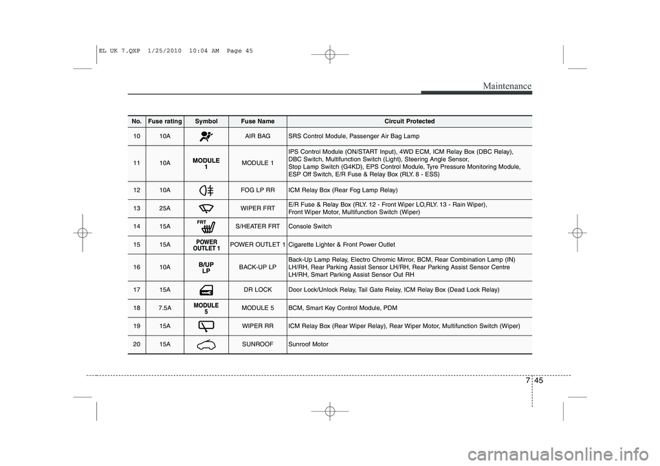 HYUNDAI IX35 2010 Owners Manual 745
Maintenance
No.Fuse ratingSymbolFuse NameCircuit Protected
1010AAIR BAGSRS Control Module, Passenger Air Bag Lamp
1110AMODULE 1
IPS Control Module (ON/START Input), 4WD ECM, ICM Relay Box (DBC Rel HYUNDAI IX35 2010 Owners Manual 745
Maintenance
No.Fuse ratingSymbolFuse NameCircuit Protected
1010AAIR BAGSRS Control Module, Passenger Air Bag Lamp
1110AMODULE 1
IPS Control Module (ON/START Input), 4WD ECM, ICM Relay Box (DBC Rel