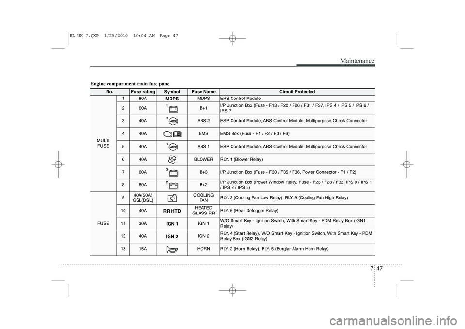 HYUNDAI IX35 2010 Owners Manual 747
Maintenance
Engine compartment main fuse panel
No.Fuse ratingSymbolFuse Name Circuit Protected
MULTIFUSE
180AMDPSEPS Control Module
260AB+1I/P Junction Box (Fuse - F13 / F20 / F26 / F31 / F37, IPS HYUNDAI IX35 2010 Owners Manual 747
Maintenance
Engine compartment main fuse panel
No.Fuse ratingSymbolFuse Name Circuit Protected
MULTIFUSE
180AMDPSEPS Control Module
260AB+1I/P Junction Box (Fuse - F13 / F20 / F26 / F31 / F37, IPS
