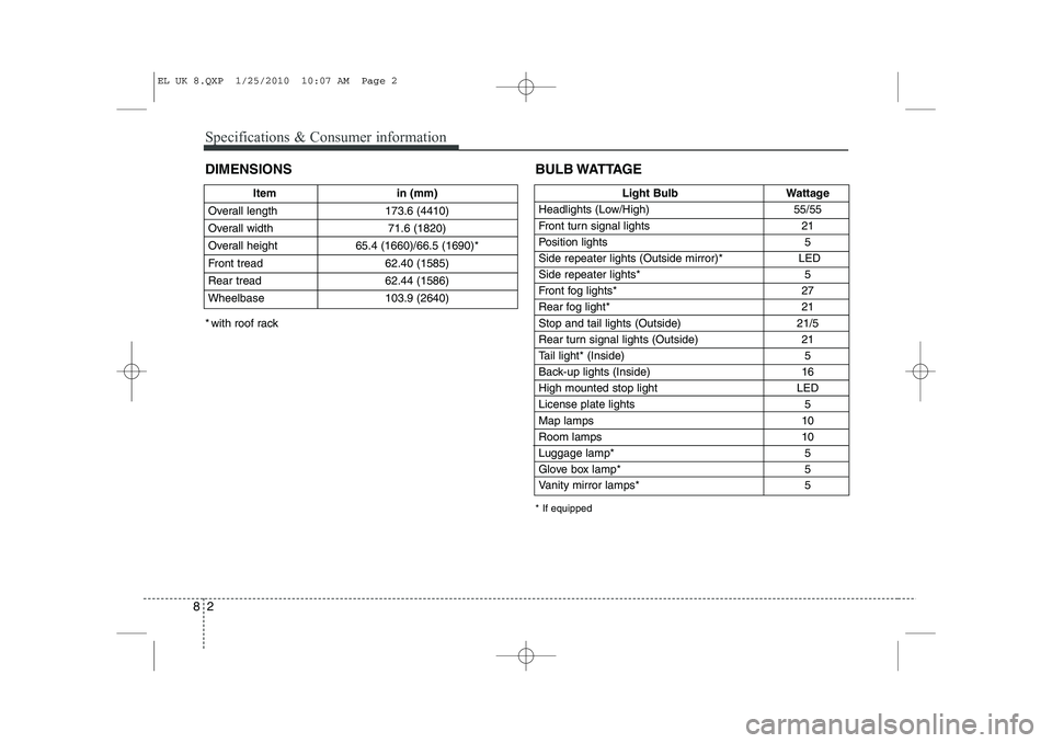 HYUNDAI IX35 2010 Owners Manual Specifications & Consumer information
2
8
DIMENSIONS
Item in (mm)
Overall length 173.6 (4410)
Overall width 71.6 (1820)
Overall height 65.4 (1660)/66.5 (1690)*
Front tread 62.40 (1585)
Rear tread 62 HYUNDAI IX35 2010 Owners Manual Specifications & Consumer information
2
8
DIMENSIONS
Item in (mm)
Overall length 173.6 (4410)
Overall width 71.6 (1820)
Overall height 65.4 (1660)/66.5 (1690)*
Front tread 62.40 (1585)
Rear tread 62