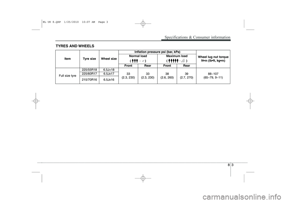 HYUNDAI IX35 2010 Owners Manual 83
Specifications & Consumer information
TYRES AND WHEELS
Item Tyre size Wheel sizeInflation pressure psi (bar, kPa)
Wheel lug nut torqueN•m (lbft, kgm)
Normal load
()Maximum load()
Front Rear Fro HYUNDAI IX35 2010 Owners Manual 83
Specifications & Consumer information
TYRES AND WHEELS
Item Tyre size Wheel sizeInflation pressure psi (bar, kPa)
Wheel lug nut torqueN•m (lbft, kgm)
Normal load
()Maximum load()
Front Rear Fro