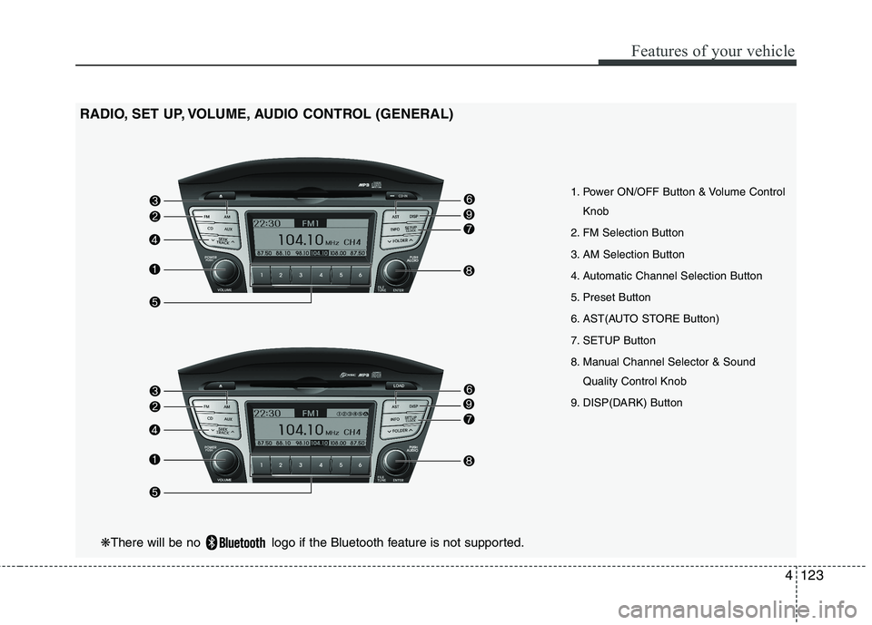 HYUNDAI IX35 2011 Owners Manual 4123
Features of your vehicle
1. Power ON/OFF Button & Volume ControlKnob
2. FM Selection Button
3. AM Selection Button
4. Automatic Channel Selection Button
5. Preset Button
6. AST(AUTO STORE Button HYUNDAI IX35 2011 Owners Manual 4123
Features of your vehicle
1. Power ON/OFF Button & Volume ControlKnob
2. FM Selection Button
3. AM Selection Button
4. Automatic Channel Selection Button
5. Preset Button
6. AST(AUTO STORE Button