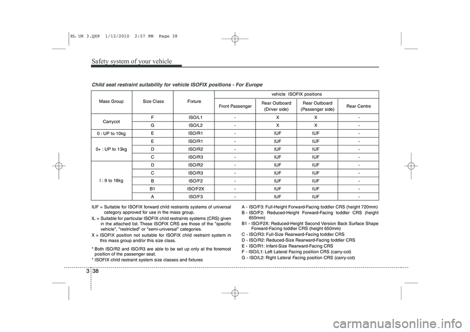 HYUNDAI IX35 2011 Service Manual Safety system of your vehicle
38
3
Child seat restraint suitability for vehicle ISOFIX positions - For Europe
F ISO/L1 - X X -
G ISO/L2 - X X - E ISO/R1 - IUF IUF -
E ISO/R1 - IUF IUF -
D ISO/R2 HYUNDAI IX35 2011 Service Manual Safety system of your vehicle
38
3
Child seat restraint suitability for vehicle ISOFIX positions - For Europe
F ISO/L1 - X X -
G ISO/L2 - X X - E ISO/R1 - IUF IUF -
E ISO/R1 - IUF IUF -
D ISO/R2