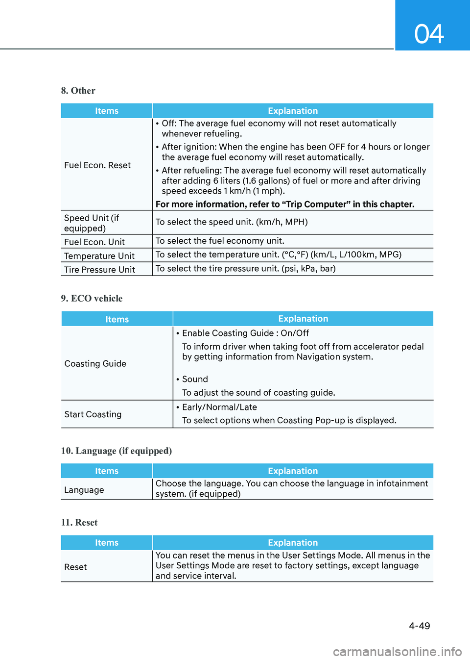 HYUNDAI ELANTRA HYBRID 2022 Owners Manual 04
4-49
8. Other
ItemsExplanation
Fuel Econ. Reset•
Off: The average fuel economy will not reset automatically
whenever refueling.
• After ignition: When the engine has been OFF for 4 hours or HYUNDAI ELANTRA HYBRID 2022 Owners Manual 04
4-49
8. Other
ItemsExplanation
Fuel Econ. Reset•
Off: The average fuel economy will not reset automatically
whenever refueling.
• After ignition: When the engine has been OFF for 4 hours or