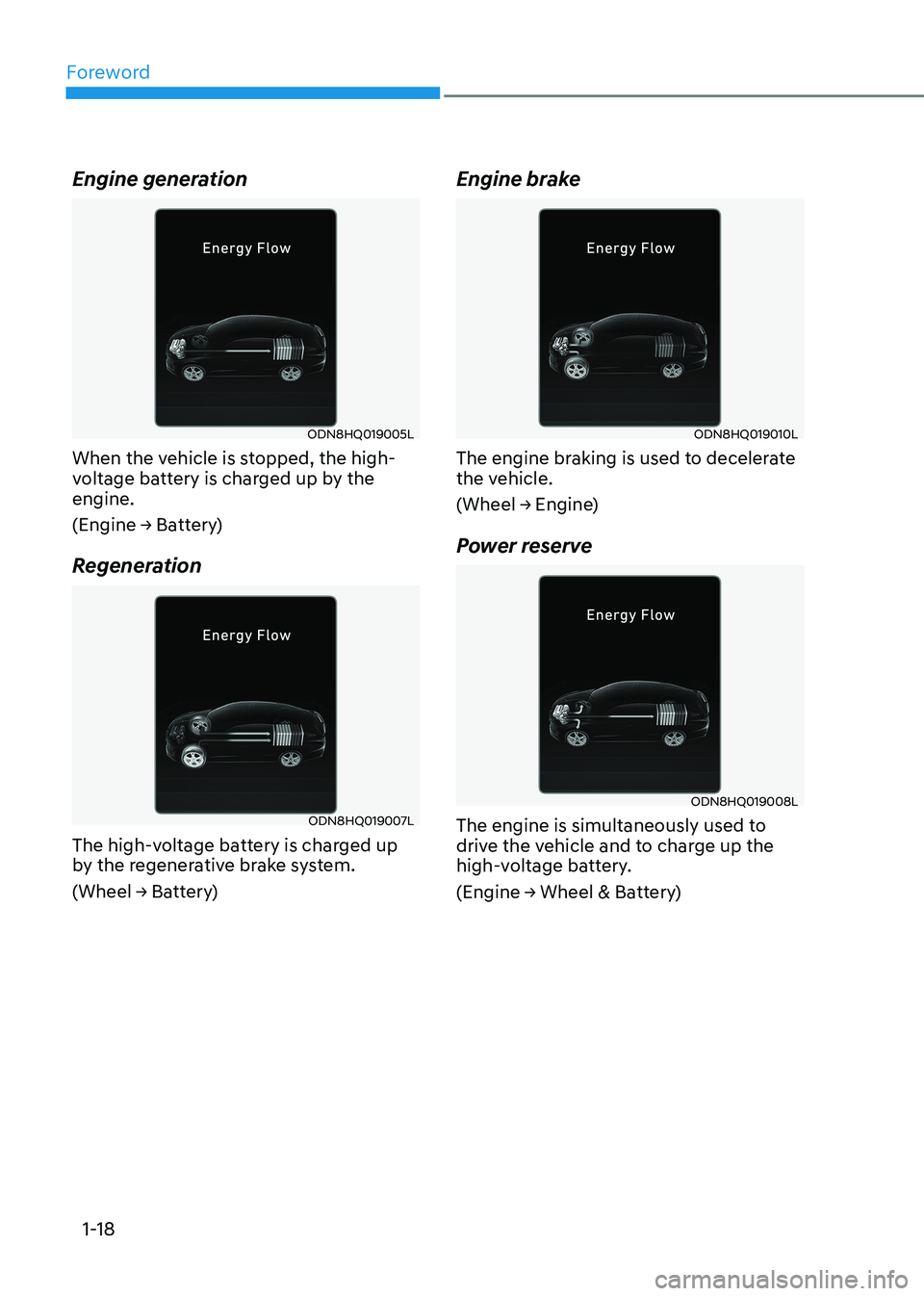 HYUNDAI ELANTRA HYBRID 2022 Owners Manual Foreword
1-18
Engine generation
ODN8HQ019005L
When the vehicle is stopped, the high-
voltage battery is charged up by the engine.
(Engine → Battery)
Regeneration
ODN8HQ019007L
The high-voltage ba HYUNDAI ELANTRA HYBRID 2022 Owners Manual Foreword
1-18
Engine generation
ODN8HQ019005L
When the vehicle is stopped, the high-
voltage battery is charged up by the engine.
(Engine → Battery)
Regeneration
ODN8HQ019007L
The high-voltage ba