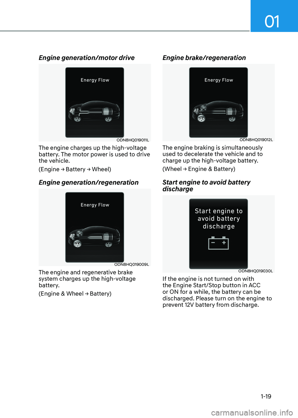 HYUNDAI ELANTRA HYBRID 2022 Owners Manual 01
1-19
Engine generation/motor drive
ODN8HQ019011L
The engine charges up the high-voltage
battery. The motor power is used to drive
the vehicle.
(Engine → Battery → Wheel)
Engine generation/ HYUNDAI ELANTRA HYBRID 2022 Owners Manual 01
1-19
Engine generation/motor drive
ODN8HQ019011L
The engine charges up the high-voltage
battery. The motor power is used to drive
the vehicle.
(Engine → Battery → Wheel)
Engine generation/