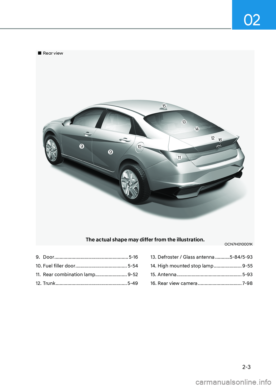 HYUNDAI ELANTRA HYBRID 2022 Owners Manual 2-3
02
Rear view
The actual shape may differ from the illustration.OCN7H010001K
9. Door ........................................................ 5-16
10. Fuel filler door .............. HYUNDAI ELANTRA HYBRID 2022 Owners Manual 2-3
02
Rear view
The actual shape may differ from the illustration.OCN7H010001K
9. Door ........................................................ 5-16
10. Fuel filler door ..............