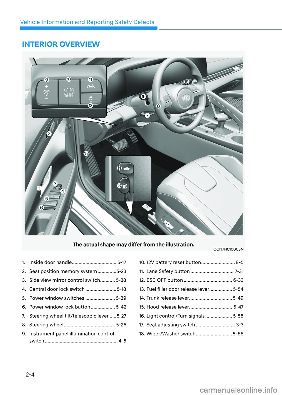 HYUNDAI ELANTRA HYBRID 2022 Owners Guide 2-4
Vehicle Information and Reporting Safety Defects
The actual shape may differ from the illustration.OCN7H010003N
1. Inside door handle .................................5-17
2. Seat position memo HYUNDAI ELANTRA HYBRID 2022 Owners Guide 2-4
Vehicle Information and Reporting Safety Defects
The actual shape may differ from the illustration.OCN7H010003N
1. Inside door handle .................................5-17
2. Seat position memo