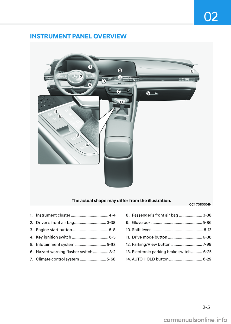 HYUNDAI ELANTRA HYBRID 2022 Owners Guide 2-5
02
The actual shape may differ from the illustration.OCN7010004N
1. Instrument cluster ..................................4-4
2. Driver’s front air bag .............................3-38
3. E HYUNDAI ELANTRA HYBRID 2022 Owners Guide 2-5
02
The actual shape may differ from the illustration.OCN7010004N
1. Instrument cluster ..................................4-4
2. Driver’s front air bag .............................3-38
3. E