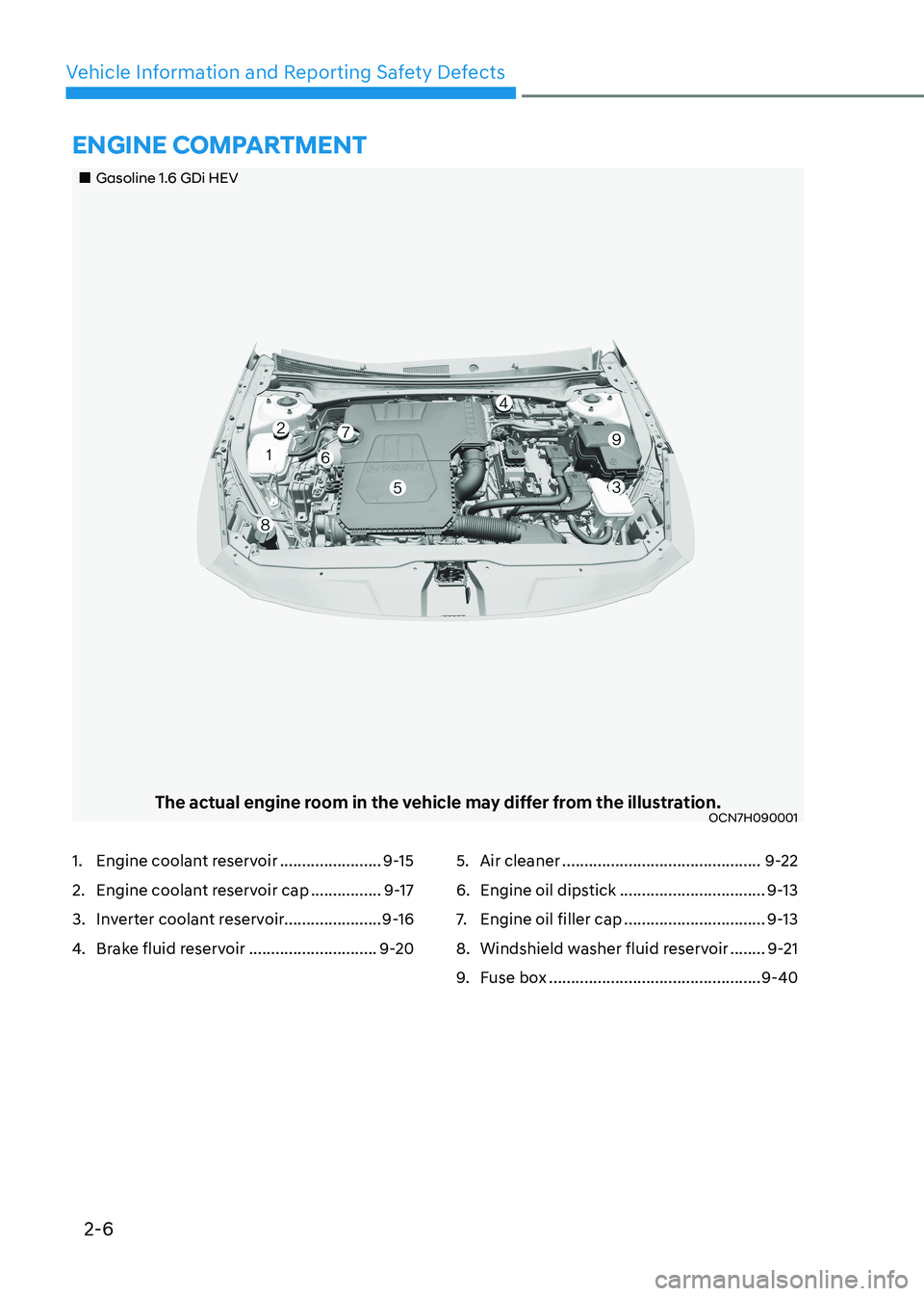 HYUNDAI ELANTRA HYBRID 2022  Owners Manual 2-6
Vehicle Information and Reporting Safety Defects
„„Gasoline 1.6 GDi HEV
The actual engine room in the vehicle may differ from the illustration.OCN7H090001
EnginE ComPartmEnt
1.  Engine c