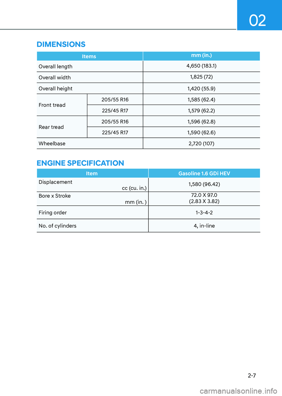 HYUNDAI ELANTRA HYBRID 2022 Owners Guide 02
2-7
DimEnsions
Itemsmm (in.)
Overall length
4,650 (183.1)
Overall width 1,825 (72)
Overall height 1,420 (55.9)
Front tread 205/55 R16 1,585 (62.4)
225/45 R17 1,579 (62.2)
Rear tread 205/55 R16 1,59 HYUNDAI ELANTRA HYBRID 2022 Owners Guide 02
2-7
DimEnsions
Itemsmm (in.)
Overall length
4,650 (183.1)
Overall width 1,825 (72)
Overall height 1,420 (55.9)
Front tread 205/55 R16 1,585 (62.4)
225/45 R17 1,579 (62.2)
Rear tread 205/55 R16 1,59
