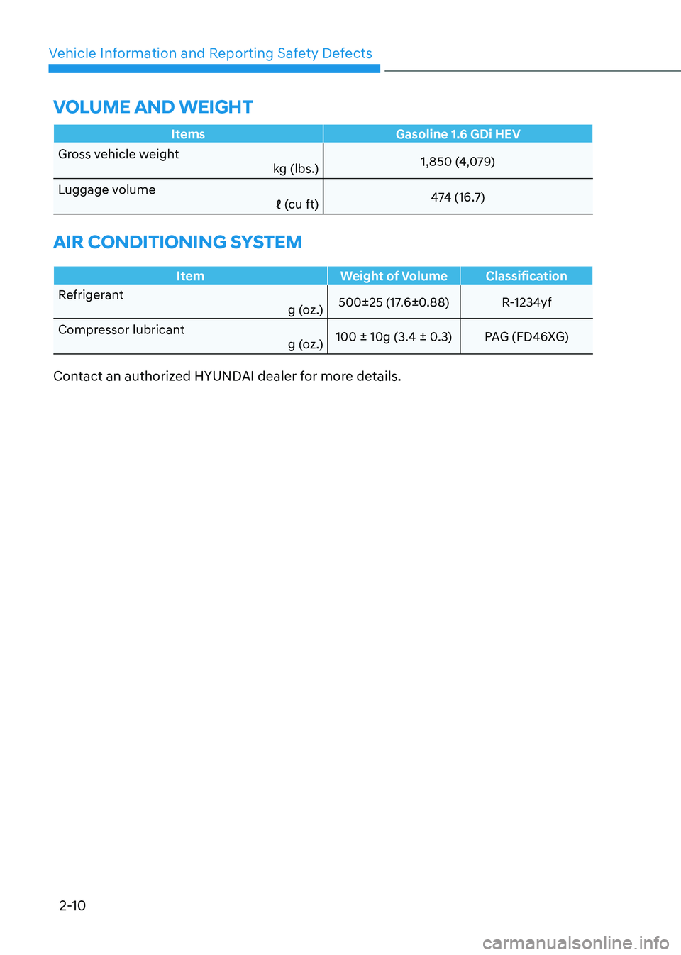 HYUNDAI ELANTRA HYBRID 2022 Owners Guide Vehicle Information and Reporting Safety Defects
2-10
volumE anD wEight
Items Gasoline 1.6 GDi HEV
Gross vehicle weightkg (lbs.)1,850 (4,079)
Luggage volume ℓ (cu ft)474 (16.7)
air ConDitioning syst HYUNDAI ELANTRA HYBRID 2022 Owners Guide Vehicle Information and Reporting Safety Defects
2-10
volumE anD wEight
Items Gasoline 1.6 GDi HEV
Gross vehicle weightkg (lbs.)1,850 (4,079)
Luggage volume ℓ (cu ft)474 (16.7)
air ConDitioning syst
