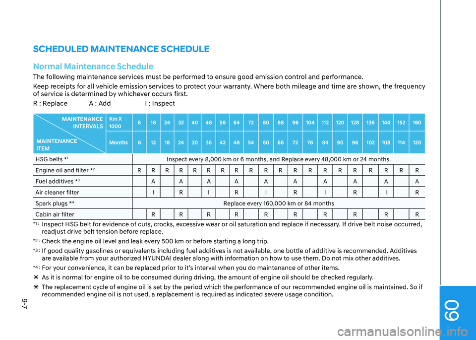 HYUNDAI ELANTRA HYBRID 2022 Owners Manual 09
9-7
SCHEDULED MAINTENANCE SCHEDULENormal Maintenance ScheduleThe following maintenance services must be performed to ensure good emission control and performance.
Keep receipts for all vehicle emi HYUNDAI ELANTRA HYBRID 2022 Owners Manual 09
9-7
SCHEDULED MAINTENANCE SCHEDULENormal Maintenance ScheduleThe following maintenance services must be performed to ensure good emission control and performance.
Keep receipts for all vehicle emi