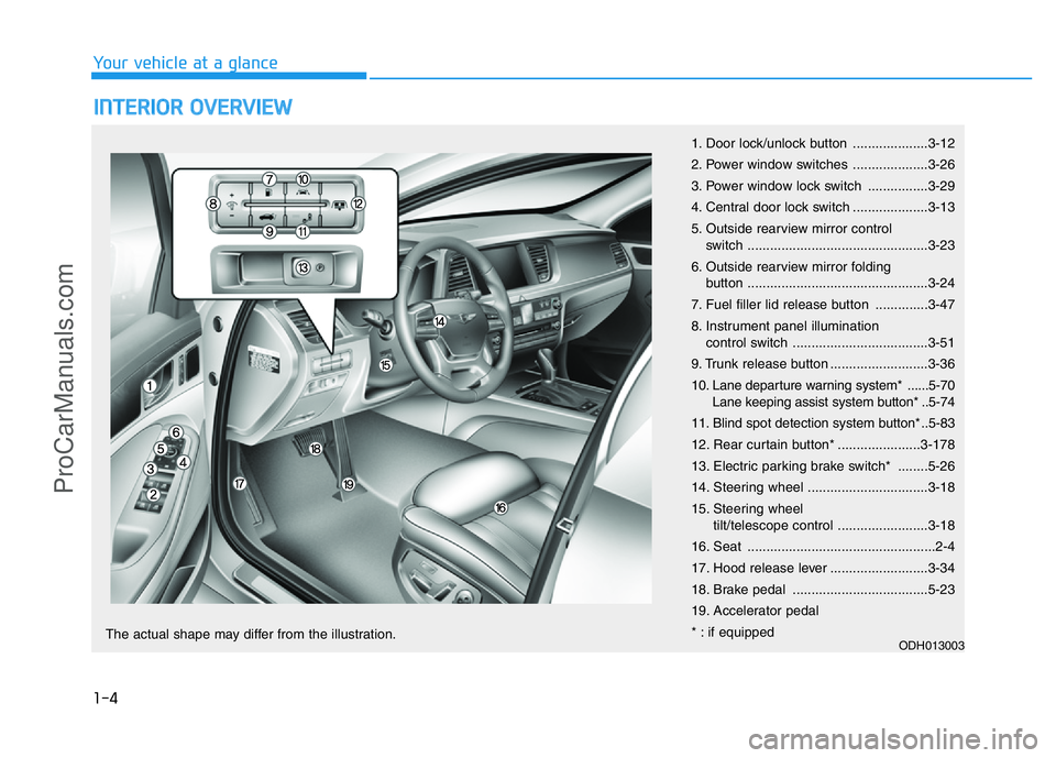 HYUNDAI COUPE 2014 User Guide 1-4
Your vehicle at a glance
INTERIOR OVERVIEW
1. Door lock/unlock button ....................3-12
2. Power window switches ....................3-26
3. Power window lock switch ................3-29
4 HYUNDAI COUPE 2014 User Guide 1-4
Your vehicle at a glance
INTERIOR OVERVIEW
1. Door lock/unlock button ....................3-12
2. Power window switches ....................3-26
3. Power window lock switch ................3-29
4