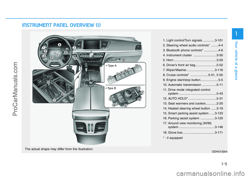 HYUNDAI COUPE 2014 User Guide 1-5
Your vehicle at a glance
1
INSTRUMENT PANEL OVERVIEW (I)
1. Light control/Turn signals ..............3-101
2. Steering wheel audio controls* ........4-4
3. Bluetooth phone controls* .............. HYUNDAI COUPE 2014 User Guide 1-5
Your vehicle at a glance
1
INSTRUMENT PANEL OVERVIEW (I)
1. Light control/Turn signals ..............3-101
2. Steering wheel audio controls* ........4-4
3. Bluetooth phone controls* ..............