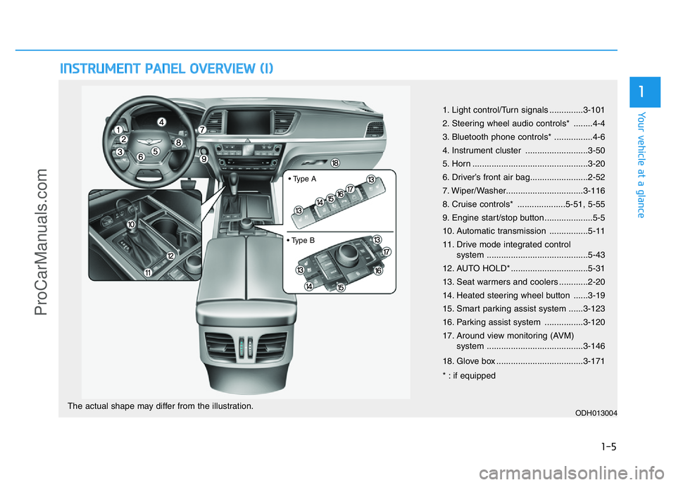 HYUNDAI COUPE 2014  Owners Manual 1-5
Your vehicle at a glance
1
INSTRUMENT PANEL OVERVIEW (I)
1. Light control/Turn signals ..............3-101
2. Steering wheel audio controls* ........4-4
3. Bluetooth phone controls* ..............