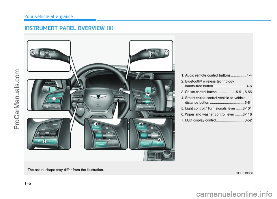 HYUNDAI COUPE 2014  Owners Manual 1-6
INSTRUMENT PANEL OVERVIEW (II)
Your vehicle at a glance
1. Audio remote control buttons ................4-4
2. Bluetooth
® wireless technology 
hands-free button..................................
