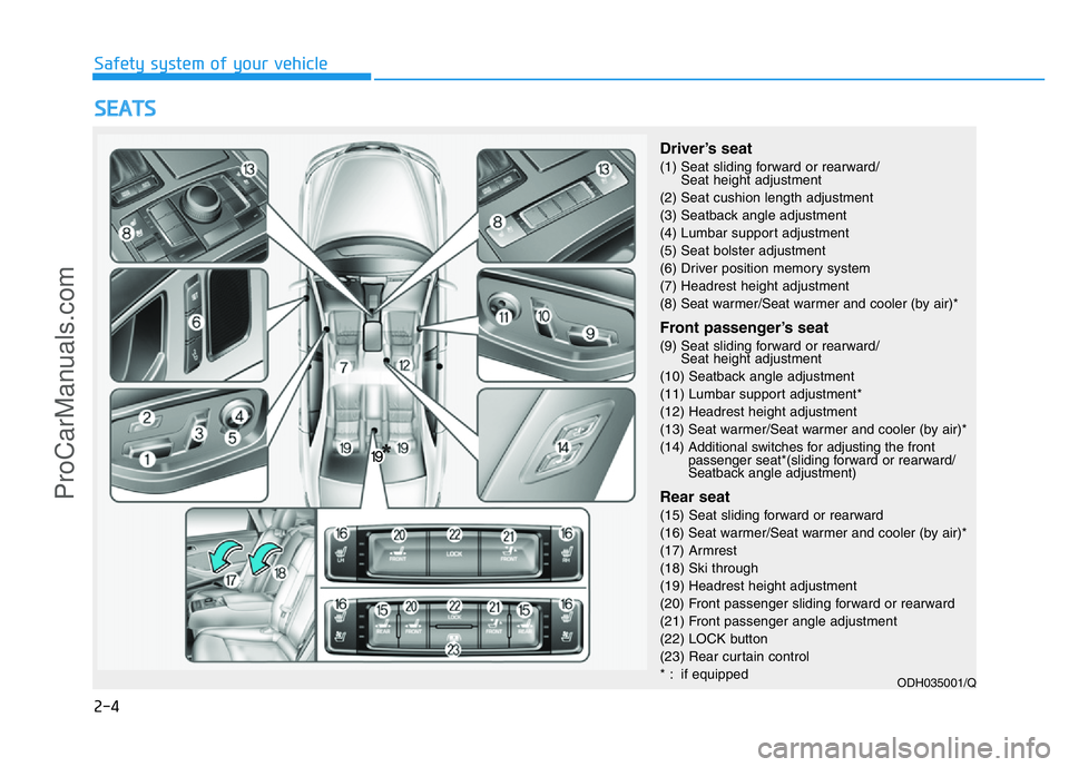 HYUNDAI COUPE 2014 Owners Manual 2-4
SEATS
Safety system of your vehicle
Driver’s seat
(1) Seat sliding forward or rearward/
Seat height adjustment
(2) Seat cushion length adjustment
(3) Seatback angle adjustment
(4) Lumbar support HYUNDAI COUPE 2014 Owners Manual 2-4
SEATS
Safety system of your vehicle
Driver’s seat
(1) Seat sliding forward or rearward/
Seat height adjustment
(2) Seat cushion length adjustment
(3) Seatback angle adjustment
(4) Lumbar support