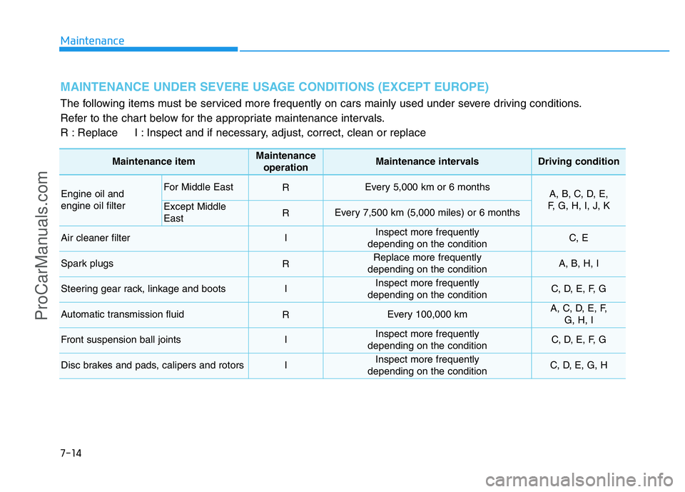 HYUNDAI COUPE 2014 Owners Manual 7-14
Maintenance
MAINTENANCE UNDER SEVERE USAGE CONDITIONS (EXCEPT EUROPE)
The following items must be serviced more frequently on cars mainly used under severe driving conditions.
Refer to the chart HYUNDAI COUPE 2014 Owners Manual 7-14
Maintenance
MAINTENANCE UNDER SEVERE USAGE CONDITIONS (EXCEPT EUROPE)
The following items must be serviced more frequently on cars mainly used under severe driving conditions.
Refer to the chart